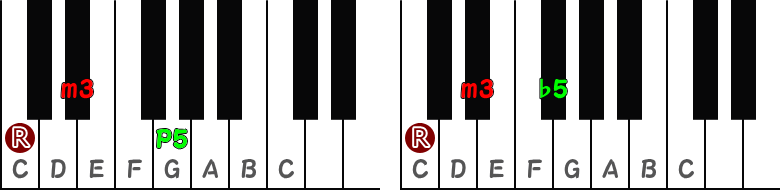 短三和音（マイナーコード）／減三和音（ディミニッシュコード）のピアノ図