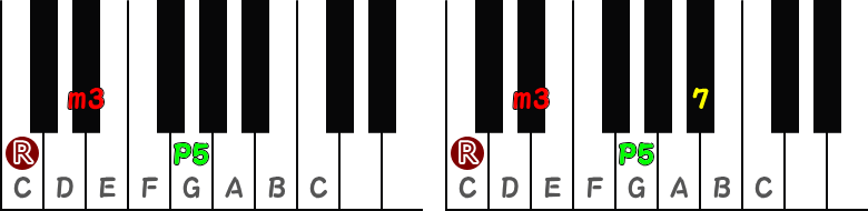 短三和音（マイナーコード）／短七の和音（マイナーセブンスコード）のピアノ図