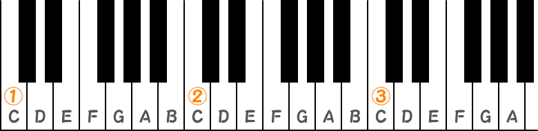 ヘ音記号とト音記号のピアノ図画像