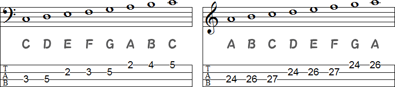 ヘ音記号（バス譜表）／ ト音記号（ヴァイオリン譜表）の画像