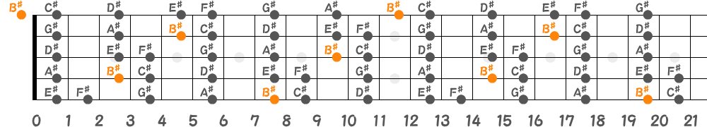 B♯ロクリアンスケール（5弦Hi-C）の指板図