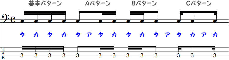 16分音符と8分音符の合体リズムパターンの小節