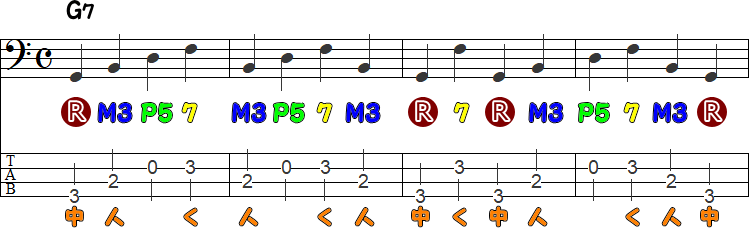 G7の開放弦あり運指練習4小節