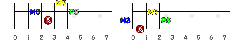 CM7とFM7の運指用ポジション指板図