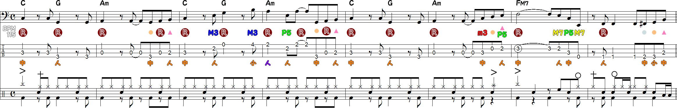 イントロ8小節のベースラインの譜面