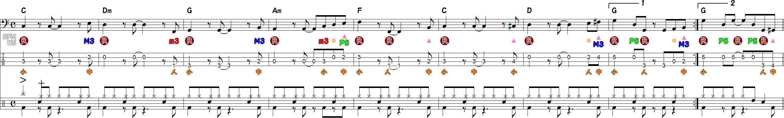 Aメロ16小節のベースラインの譜面