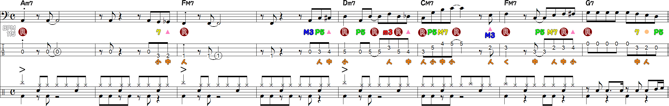 Bメロ8小節のベースラインの譜面