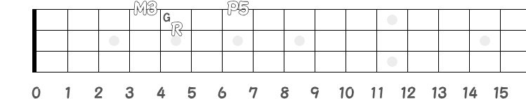 コード G のポジション指板図