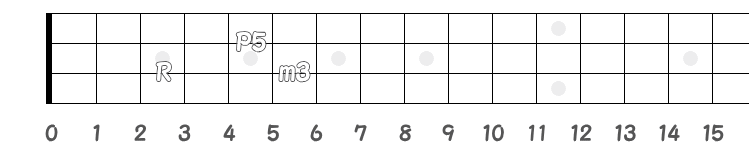 マイナーコードのポジション指板図