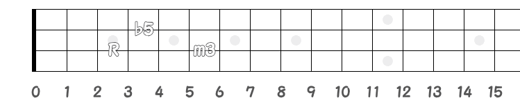ディミニッシュコードのポジション指板図