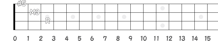 オーグメントコードのポジション指板図