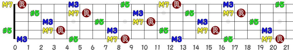 G♯augM7＝A♭augM7（5弦Low-B）の指板図