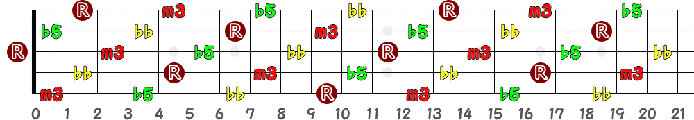 Adim7（5弦Low-B）の指板図
