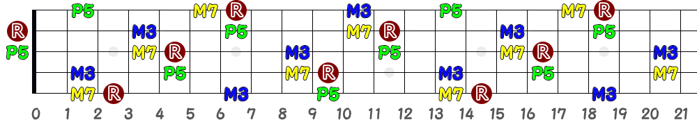 DM7（5弦Low-B）の指板図