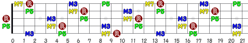 DM7（5弦Hi-C）の指板図