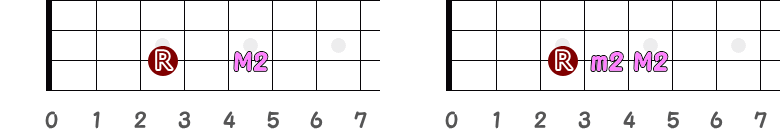 3弦3フレットがルート時の長2度と短2度の指板図
