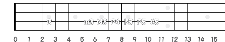 3弦3フレットがR時の同弦上の音程指板図