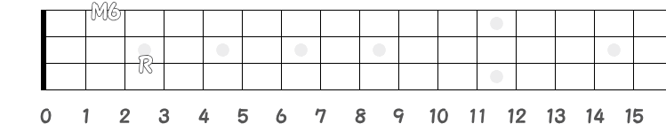 1弦2フレットがM6の指板図