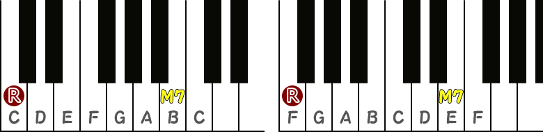 C音が根音の長7度／F音が根音の長7度のピアノ図