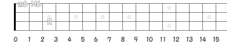 1弦2フレットがm6の指板図