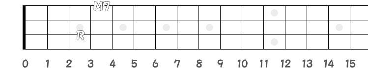 1弦4フレットがM7の指板図