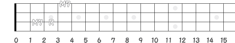 オクターブ下のM7の指板図