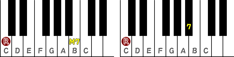 長7度（メジャーセブンス）／短7度（ドミナントセブンス）のピアノ図