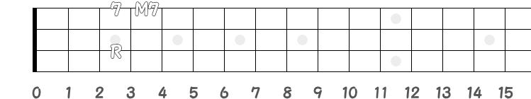 1弦3フレットが7の指板図