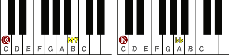 長7度（メジャーセブンス）／減7度（ディミニッシュセブンス）のピアノ図