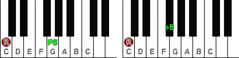 完全5度と減5度の音程ピアノ図