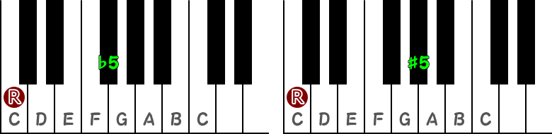 増5度と減5度の音程ピアノ図