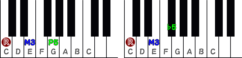 メジャーコード／アルタードコードのピアノ図