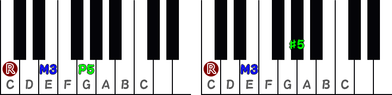 長三和音（メジャーコード）／増三和音（オーグメントコード）のピアノ図