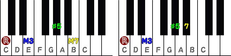 オーグメントメジャーセブンスコード／オーグメントセブンスコードのピアノ図