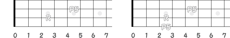 上と下のP5の指板図