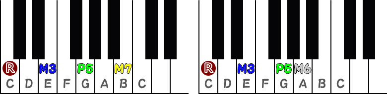 メジャーセブンスコード／メジャーシックスコードのピアノ図