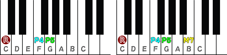 サスフォーコード／メジャーセブンスサスフォーコードのピアノ図