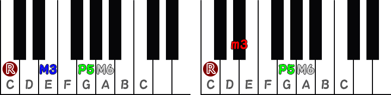 メジャーシックスコード／マイナーシックスコードのピアノ図