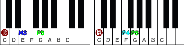メジャーコード／サスフォーコードのピアノ図
