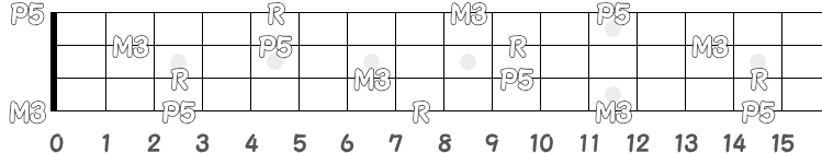 コード C のポジションの指板図
