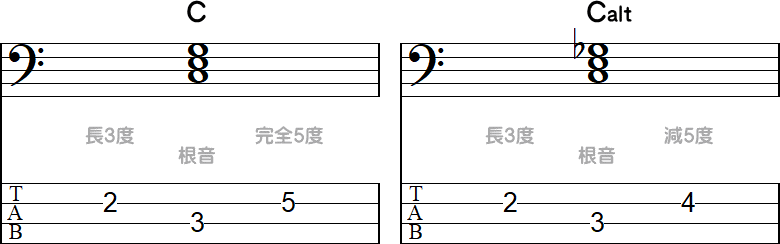 コード C と Calt のTAB小節