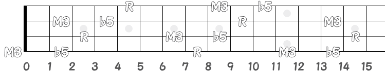 コード Calt のポジションの指板図