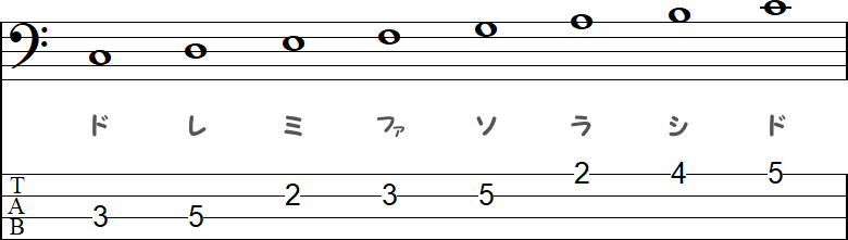 音符とTAB譜の小節