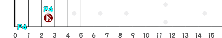 下の完全4度と上の完全4度（異弦上）の指板図