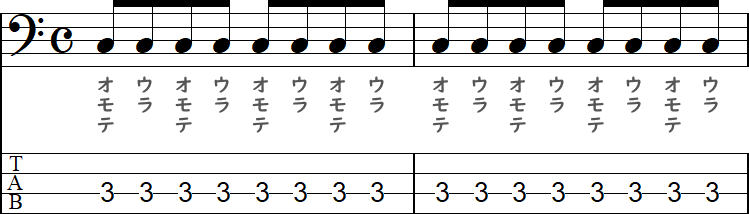 8分音符の表拍と裏拍の2小節