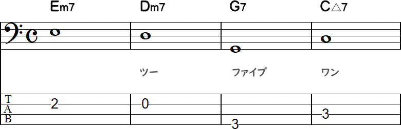 Cメジャーキーのツーファイブ4小節