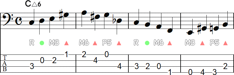 C△6のウォーキングライン（伴奏はツーファイブ）