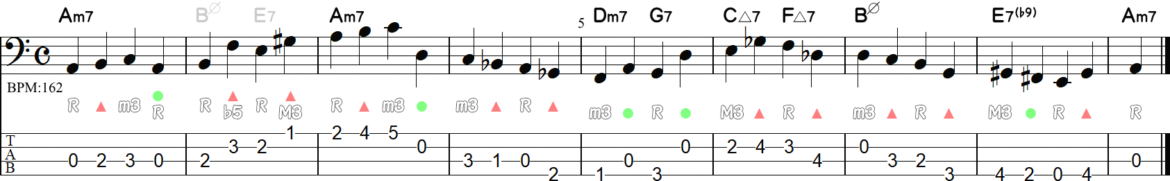 2小節目にツーファイブを置いたウォーキングライン全8小節