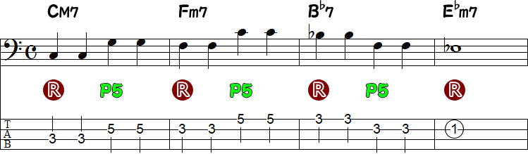 3・4拍目に完全5度（全音で繋がる）の4小節
