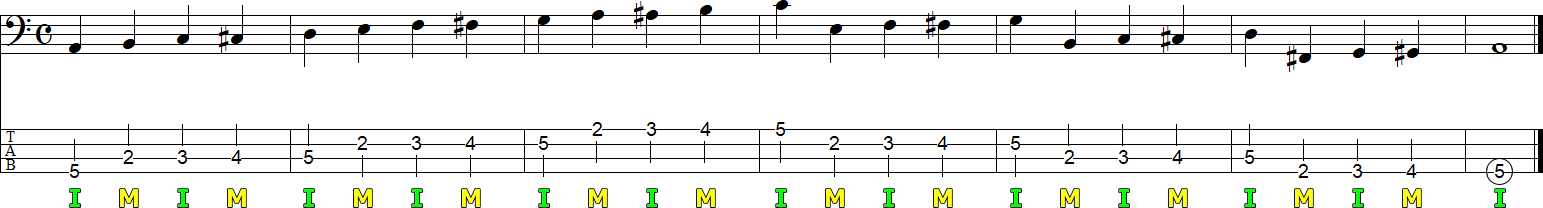 ツーフィンガー奏法のオルタネイト練習譜面1